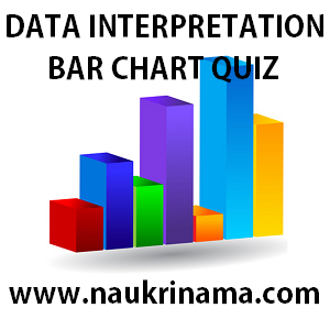 Question on Bar Chart Quiz 3