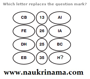 Puzzle Questions – Logic Puzzles