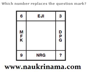 Puzzle Questions – Logic Puzzles