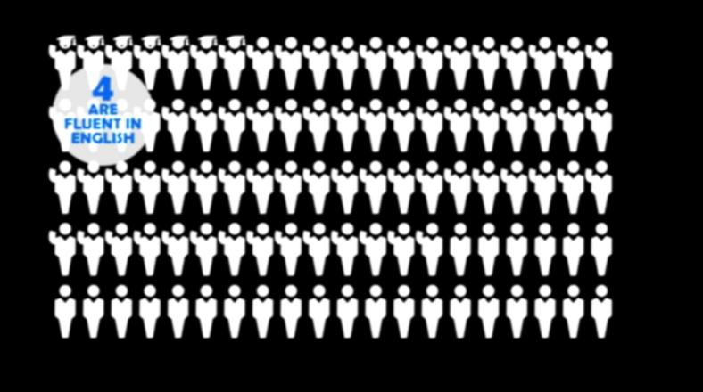 15 Shocking Facts about Population of India that will Amaze you