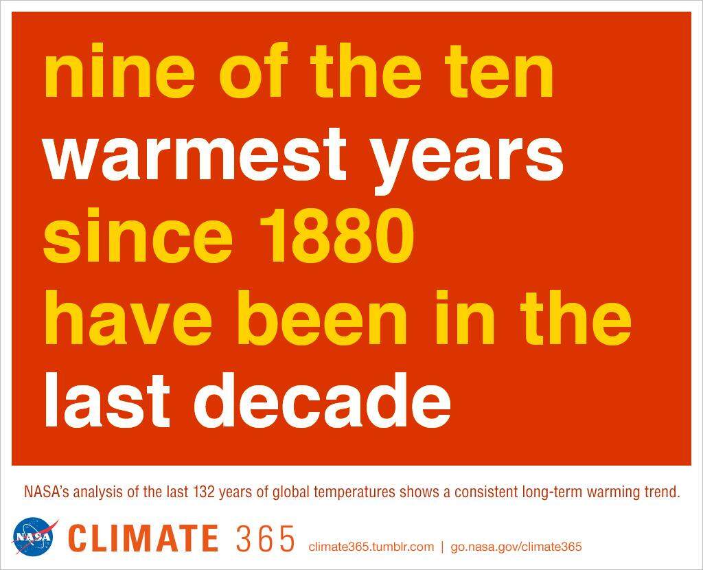 30 Shocking facts about Global Warming in the world