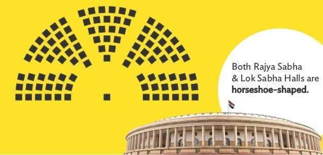 15 unknown facts about Indian Parliament House