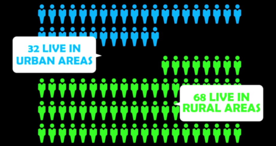 15 Shocking Facts about Population of India that will Amaze you