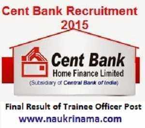 Final Result of Trainee Officer Post in Cent Bank Home Finance Ltd.