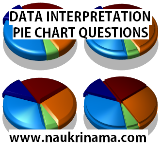 Pie Chart Questions Quiz 3