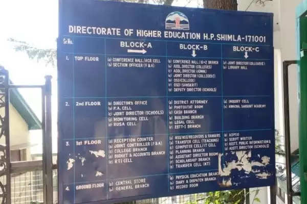 Himachal Education Department sent DPR of 141 crores to the Central Government