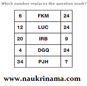 Logical Puzzle Question Quiz 2