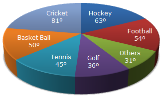 Pie Chart Questions Quiz 3