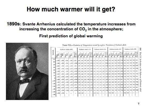 30 Shocking facts about Global Warming in the world