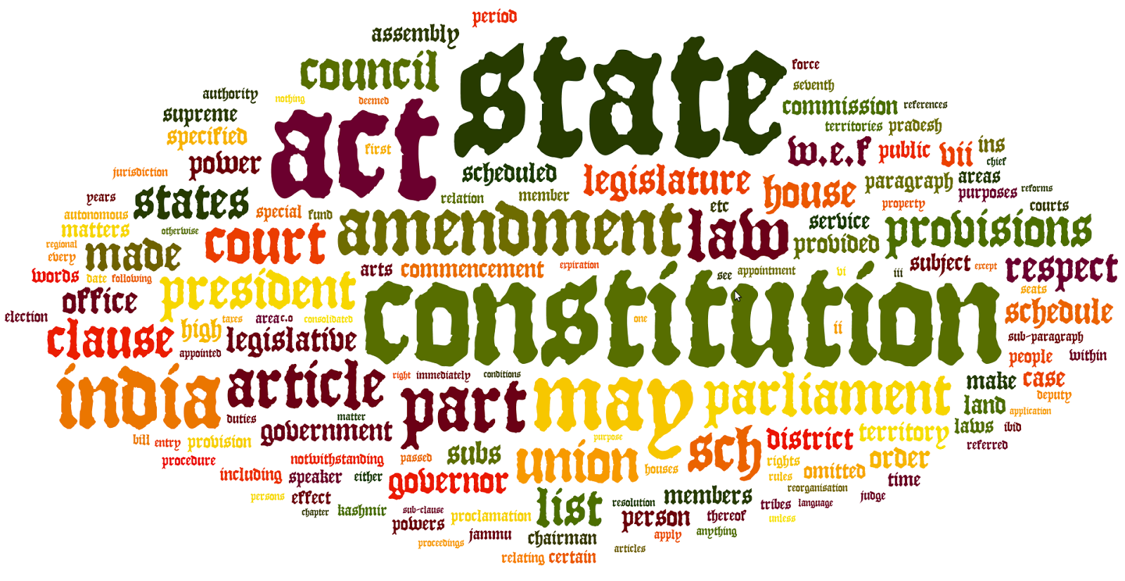 10 Mind Blowing Facts About Indian Constitution