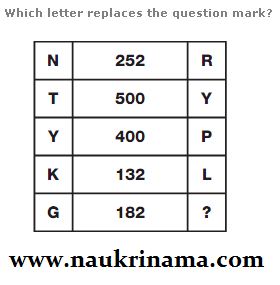 Logical Puzzle Question Quiz 2