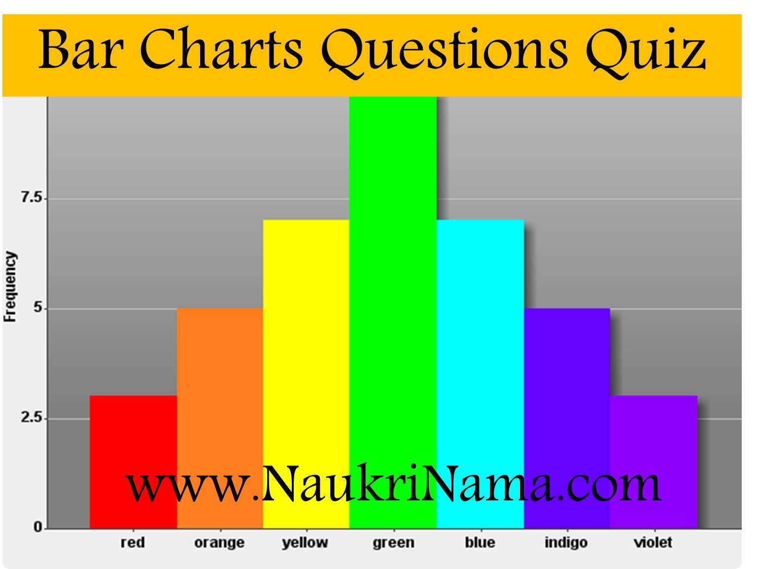 Bar Chart Questions Quiz – 1