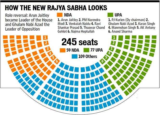 15 unknown facts about Indian Parliament House