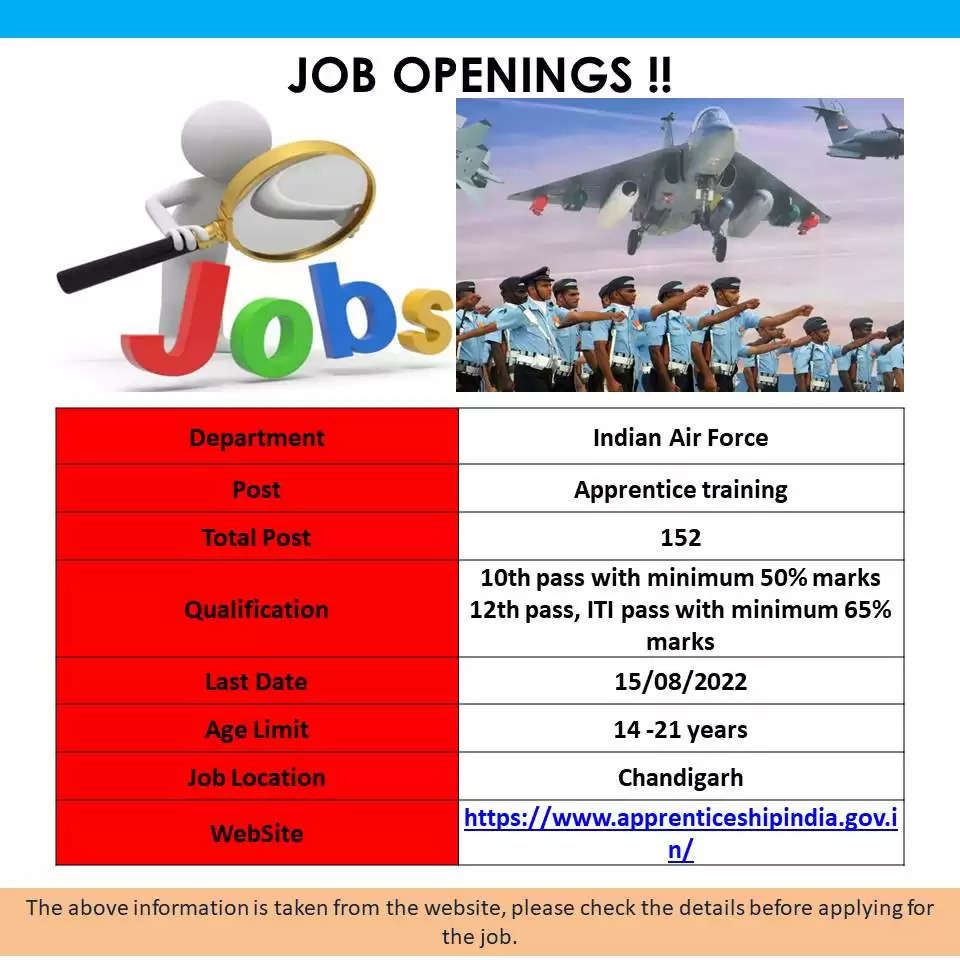 Indian Air Force Apprentice Vacancy 2022, Indian Air Force Apprentice Bharti, Air Force Apprentice Notification, IAF Apprentice Online Form, Indian Air Force Apprentice Jobs 2022, Indian Air Force Apprentice Recruitment 2022, Jobs In Indian Air Force Apprentice, Indian Air force Apprentice Online Form, 