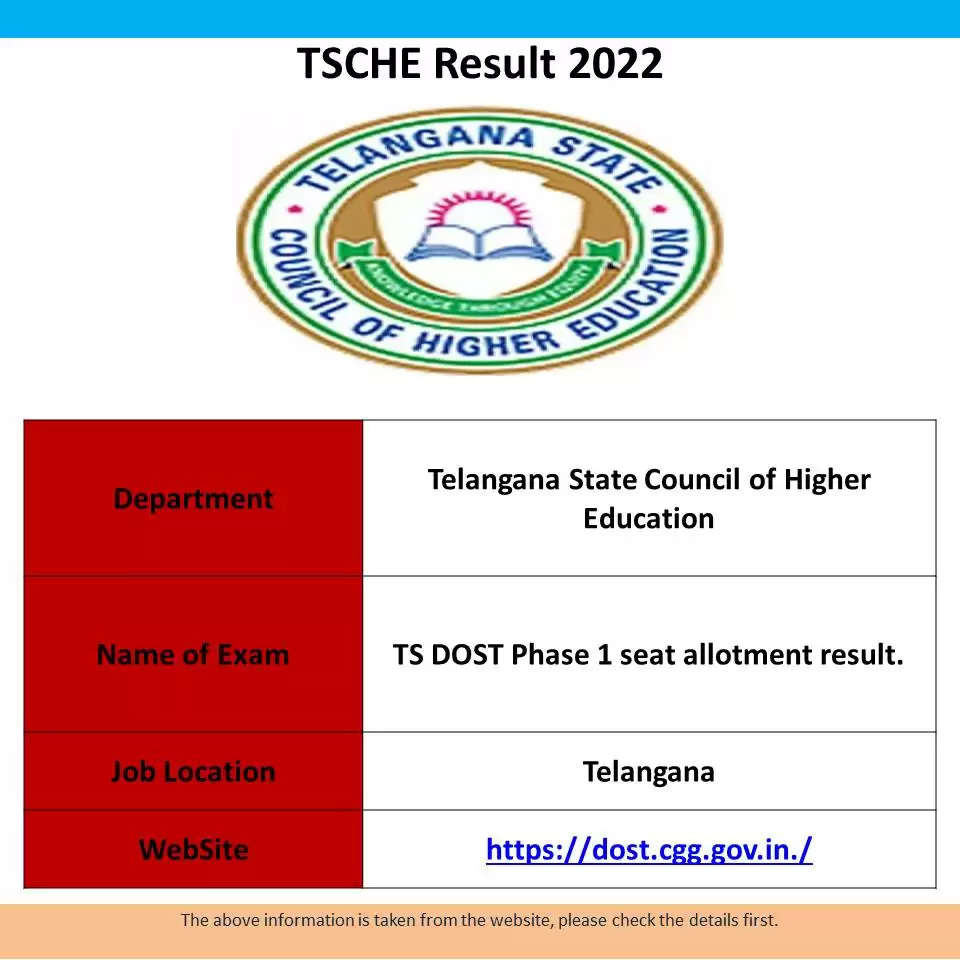 TSCHSE TS DOST Phase-1 परीक्षा 2022 का परिणाम जारी