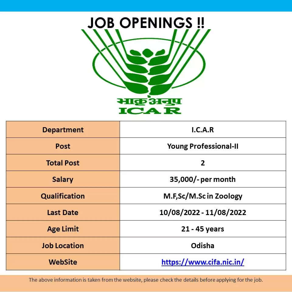 ICAR-NRCIPM Hiring 02 Young Professional II Posts: Notification, Last Date, Eligibility, Educational Qualification, Age Limit, Selection Procedure.