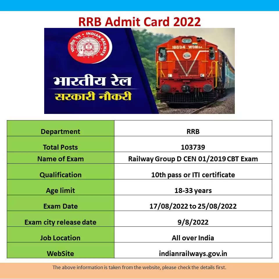Railway Group D Exam City 2022, RRB Group D Exam Date Check 2022, RRC Group D Admit Card 2022 