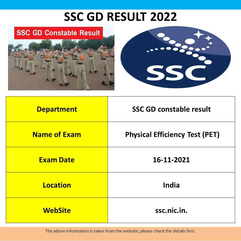 SSC Results 2022- कांस्टेबल परीक्षा 2022 का अंतिम परिणाम जारी