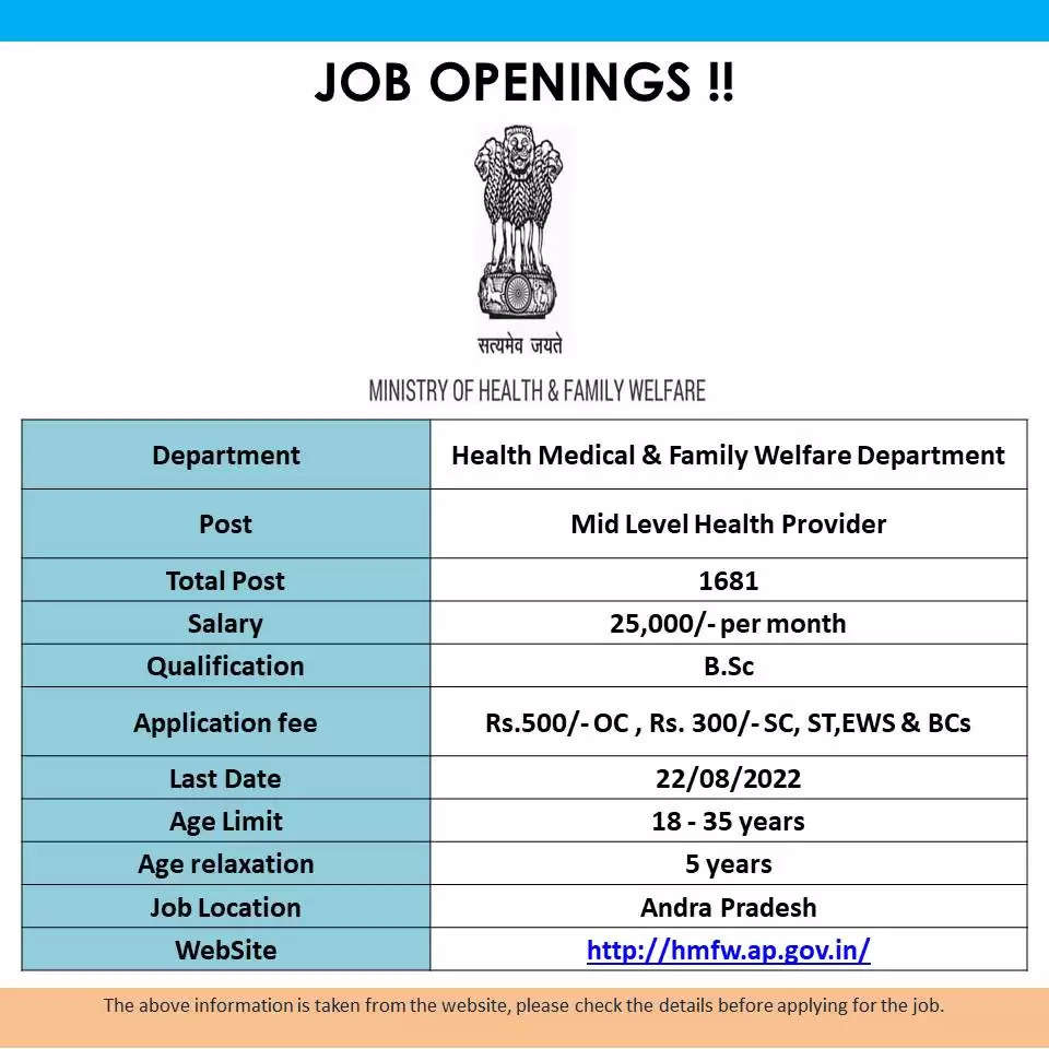 HMFW AP Recruitment 2022 - Directorate of Public Health and Family Welfare, Andhra Pradesh, has recently released a notification for 1681 vacancies.