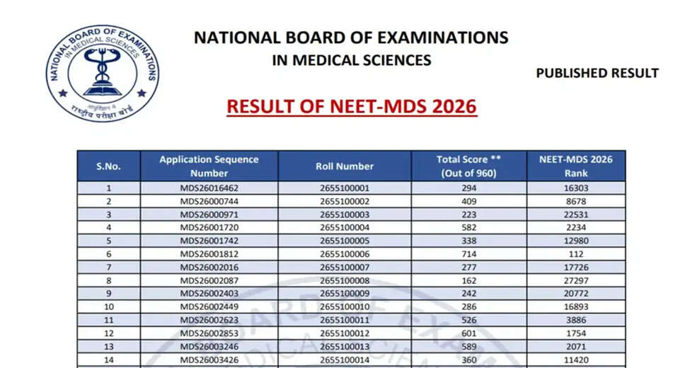 NEET MDS 2026 Results Announced: Top Candidates and Counseling Details