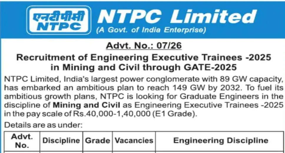Apply Now: NTPC Engineering Executive Trainee Recruitment 2026 via GATE 2025
