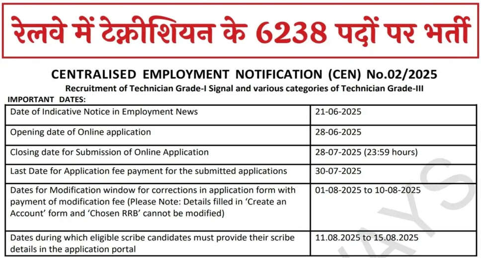 Railway Technician Recruitment 2025: Apply for 6238 Vacancies