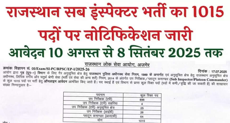 Rajasthan Sub Inspector Recruitment 2025: Apply for 1015 Vacancies