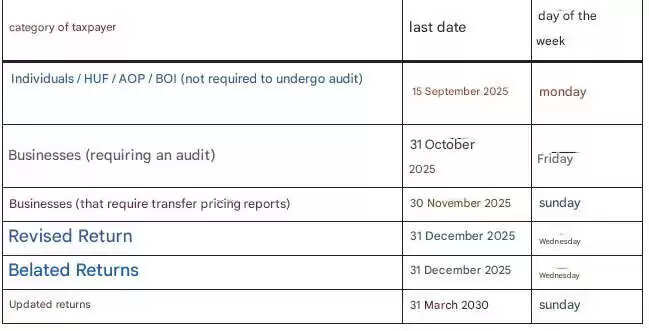 Extended Deadline for Income Tax Return Filing: Key Details