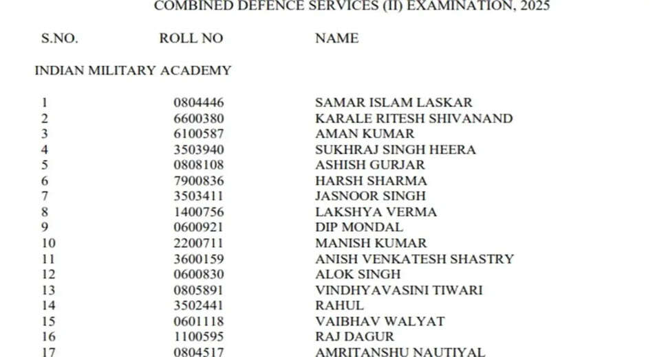 UPSC CDS II 2025 Final Results Announced: 302 Candidates Selected