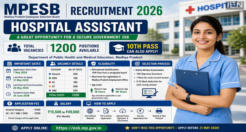 Exciting Job Openings for 10th Pass Candidates in Madhya Pradesh