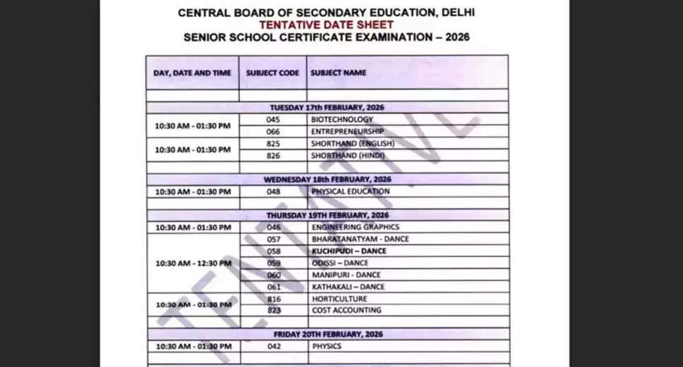 Tentative Schedule for CBSE 12th Science Stream Exams Released
