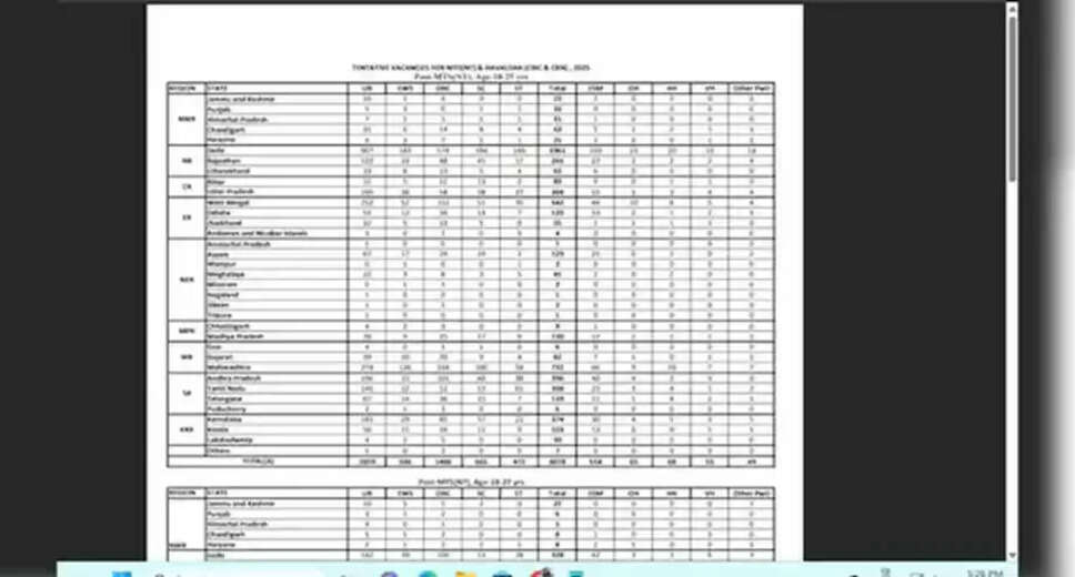 Increased SSC MTS Vacancies for 2025: Now 8021 Positions Available