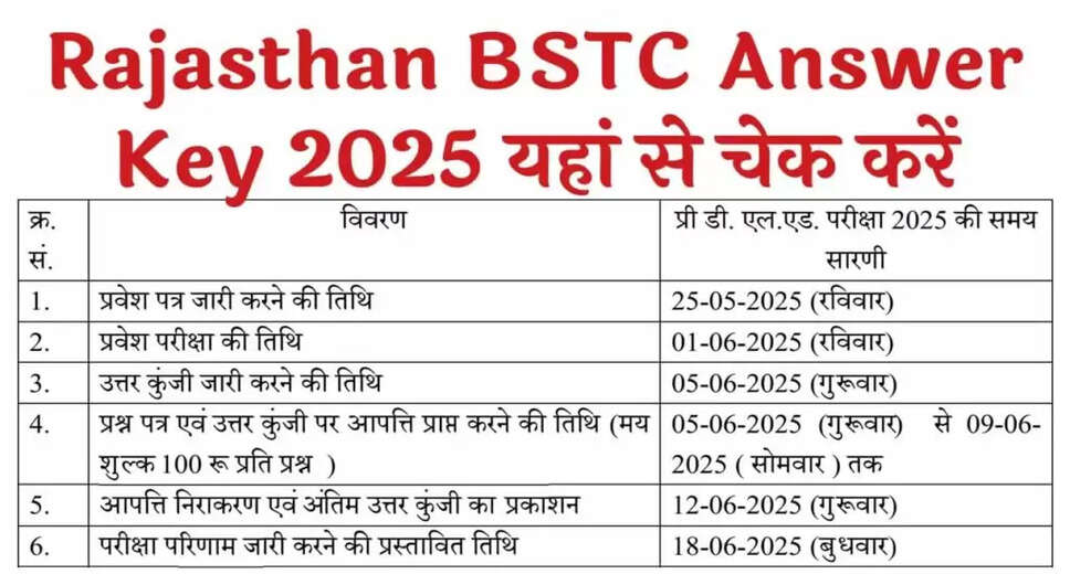 Rajasthan BSTC Answer Key 2025: Important Dates and Download Process