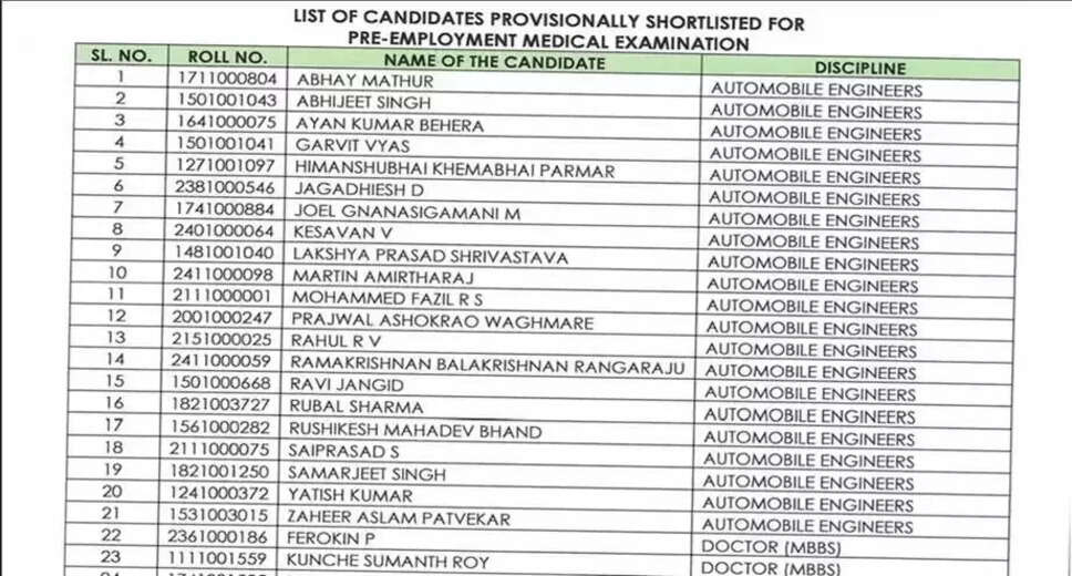 Final Results Released for NICL Administrative Officer Exam 2026
