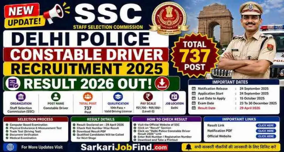 Results Announced for SSC Delhi Police Constable Driver Recruitment 2025