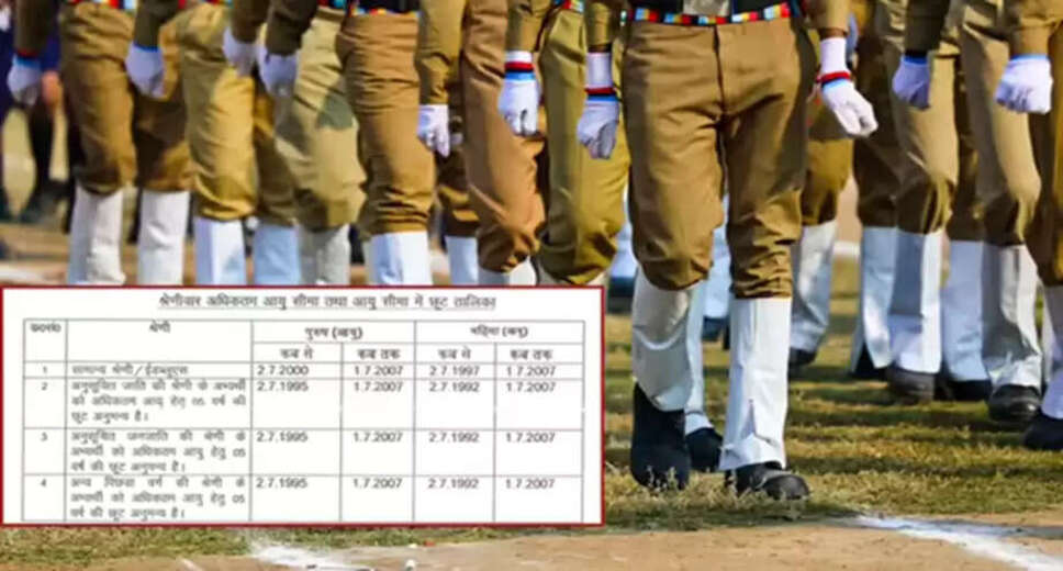 Uttar Pradesh Police Constable Recruitment 2026: Age Limit and Eligibility Criteria
