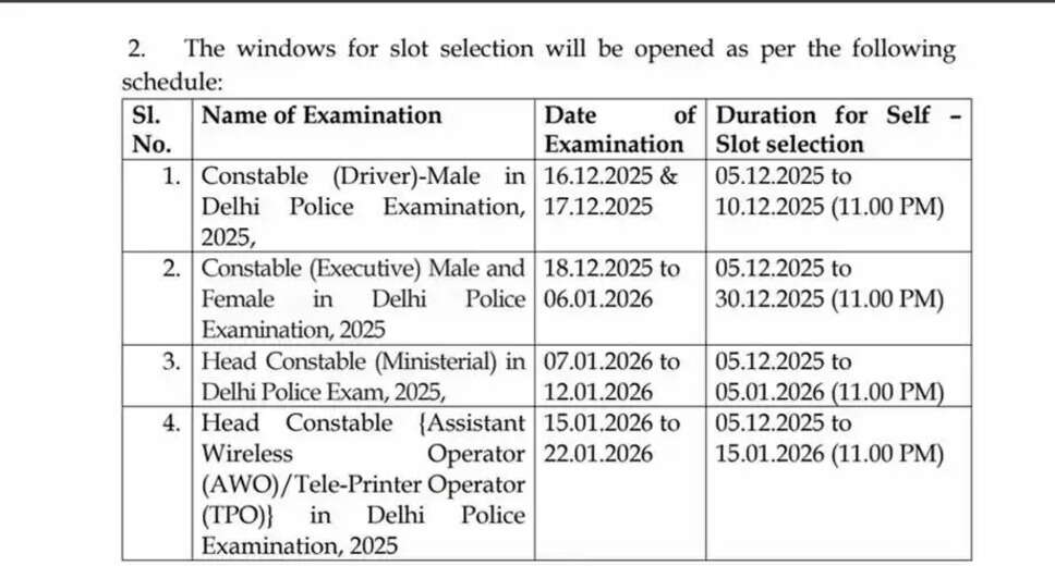 Delhi Police Exam Slot Selection Now Open for Candidates