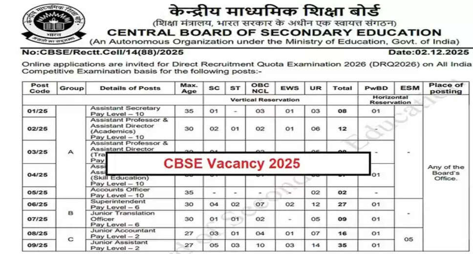 CBSE Recruitment 2025: Apply for 224 Vacancies Across Various Positions