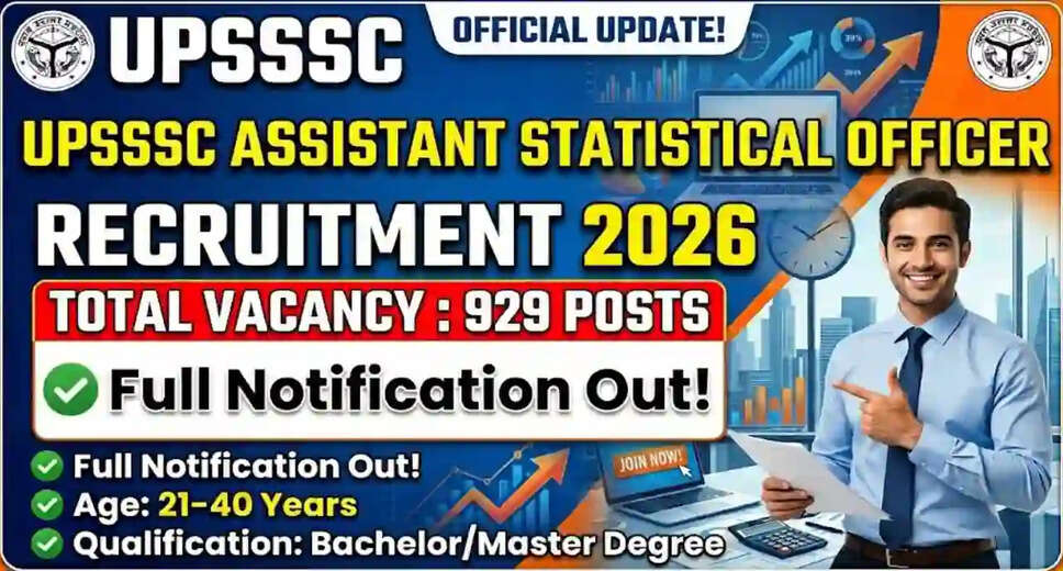 UPSSSC Announces 2026 Recruitment for 929 Assistant Statistical Officer Positions