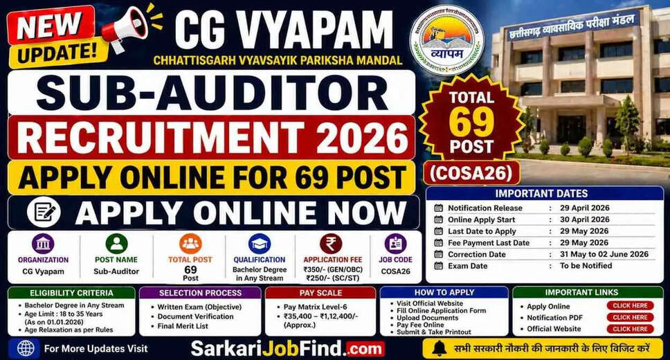 Apply Now: CG Vyapam Sub-Auditor Recruitment 2026 for 69 Positions