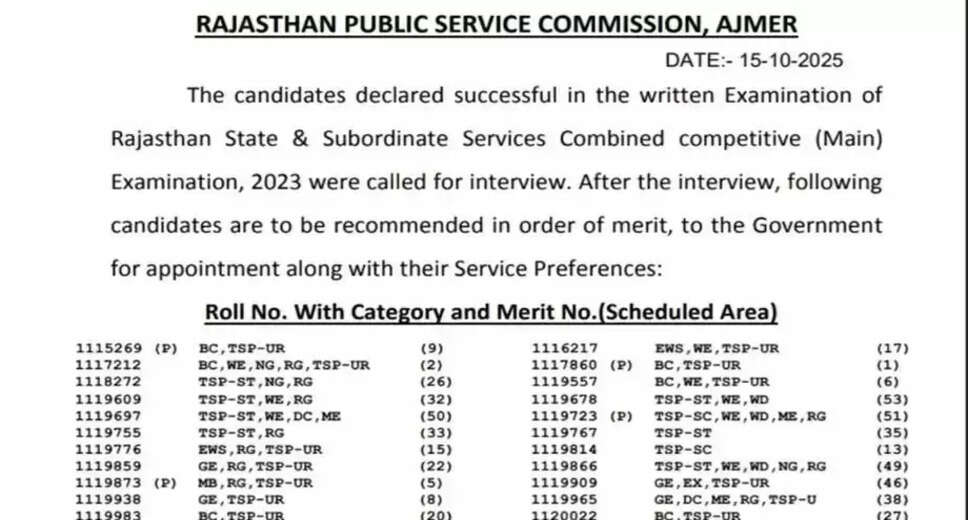 RPSC Announces RAS-2023 Final Results: Top Candidates Revealed