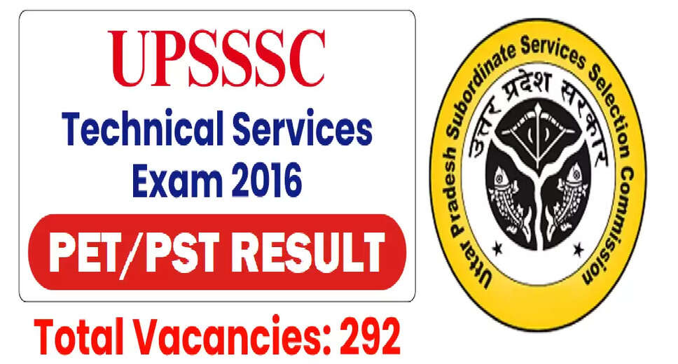 UPSSSC Technical Services Exam 2016 PET/PST Result Released for 2025