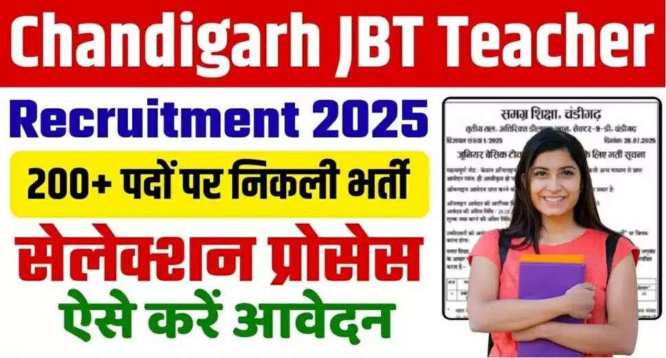 Chandigarh JBT Primary Teacher Recruitment 2025: Apply for 218 Vacancies