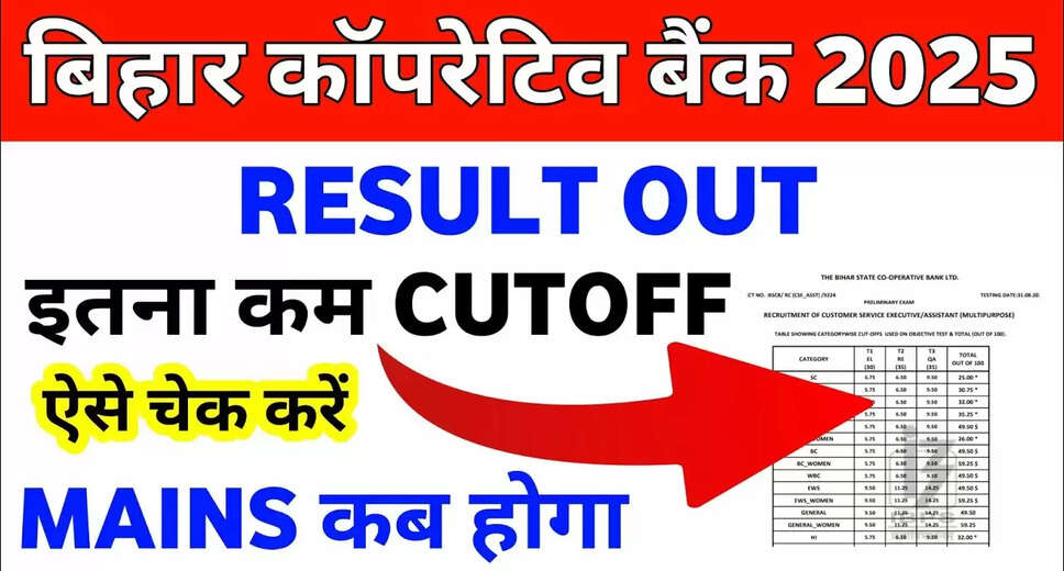 New Exam Date Announced for Bihar Co-operative Bank Assistant Mains 2025