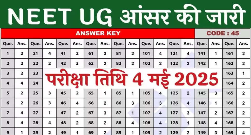 NEET UG 2025 Answer Key Released: Check Here