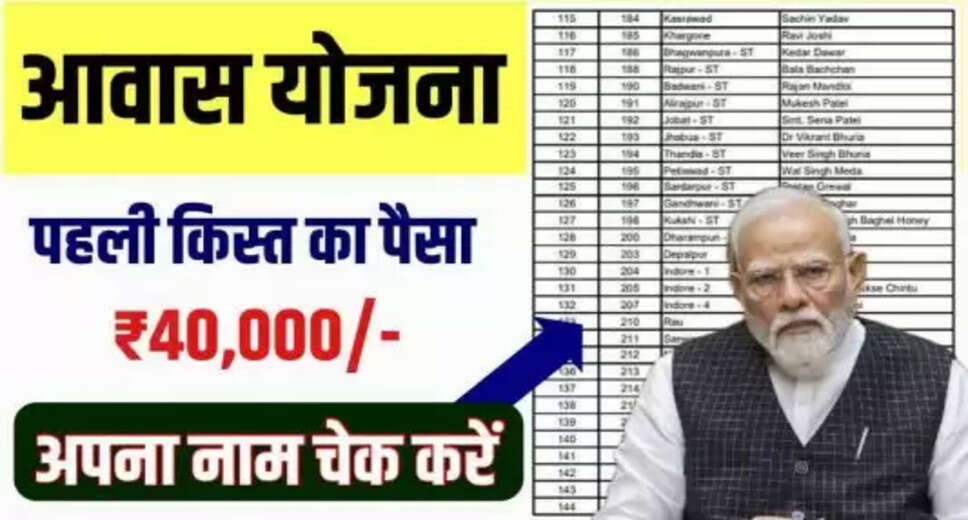 PM Awas Yojana Gramin List Released: Check Your Eligibility and Benefits