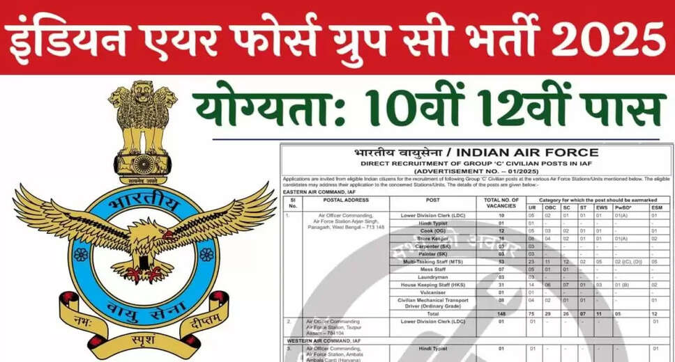 Indian Air Force Group C Recruitment 2025: Apply Now for 153 Vacancies