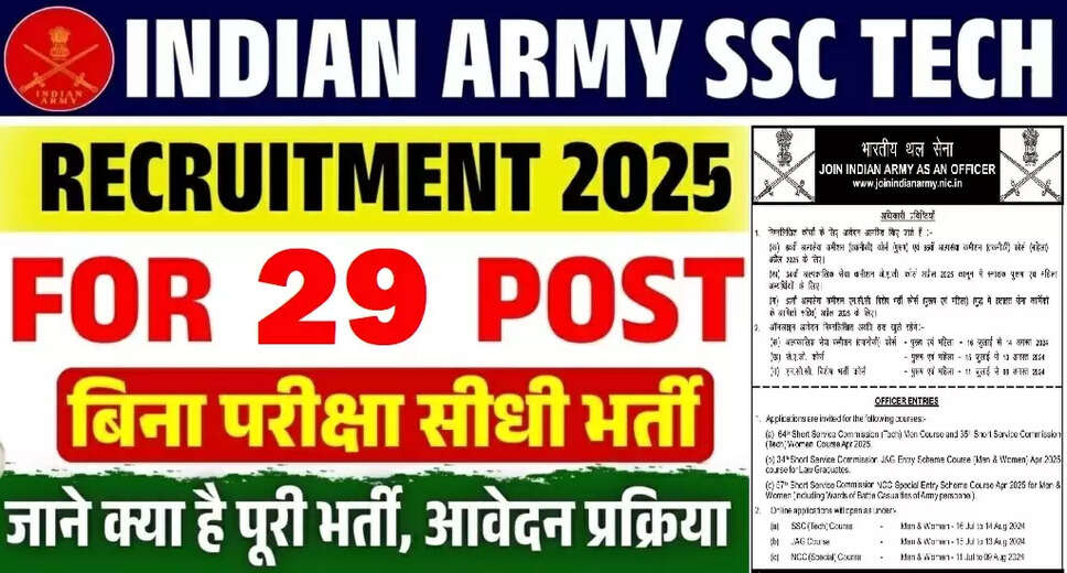Indian Army Announces Recruitment for 66th SSC Technical Women in April 2026