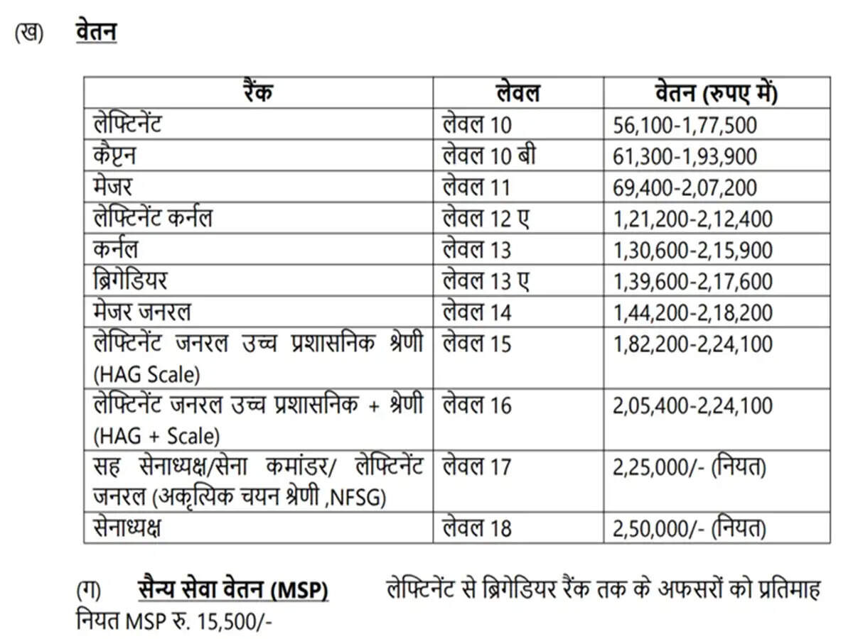 Indian Army Opens Applications for 10+2 Technical Entry Scheme for January 2026 Batch