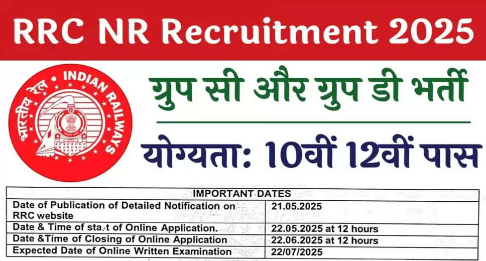 Northern Railway Recruitment 2025: Apply for Group C and D Positions